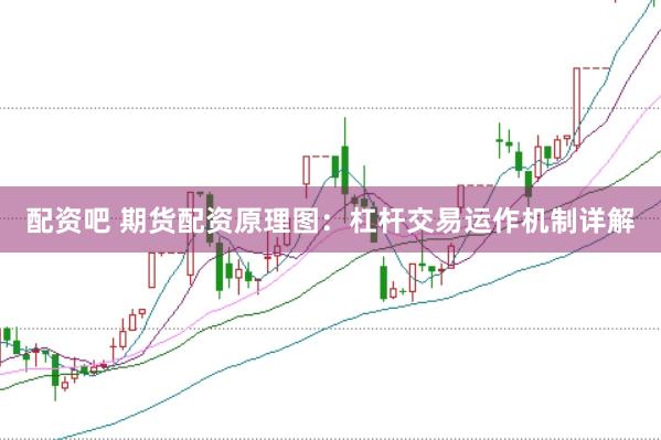 配资吧 期货配资原理图：杠杆交易运作机制详解